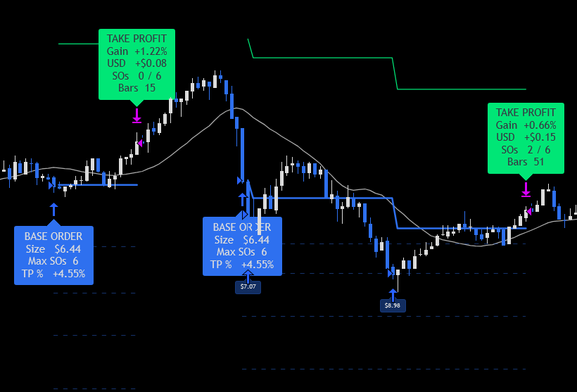 DK Algo Signal Types on TradingView Chart
